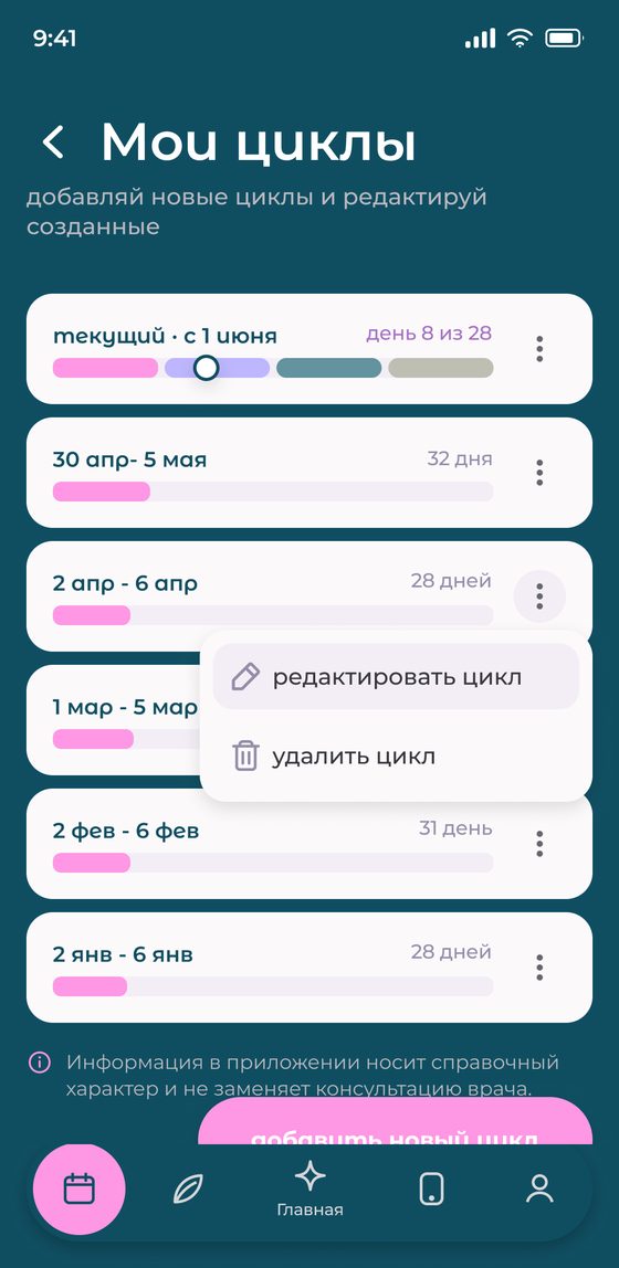 Мои циклы: история и прогноз
